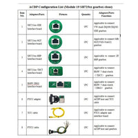 Load image into Gallery viewer, Yanhua ACDP EGS ISN Clear Gearbox/Transmission Clone Package for BMW/Mercedes/VW/MPS6 Volvo Land Rover TCU Programmer GM 6T/6L Gearbox  Ford DPS6 Gearbox ZF-9HP gearbox with License