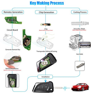 Xhorse XKLKS0EN Wire Remote Key Lexus 3 Buttons English 5pcs/lot